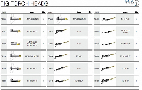 Головки горелок Tig