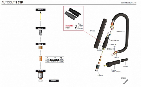 AUTOCUT S 75P