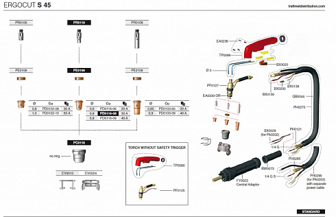 ERGOCUT S45