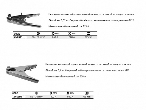 Зажимы на массу ZN серии